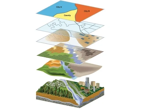 Multi-layered geographic information system
