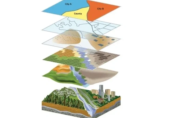 Multi-layered geographic information system